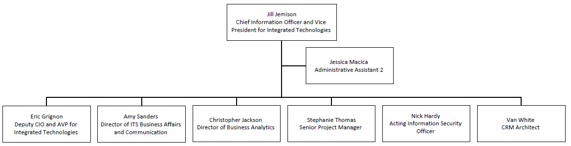ITS org chart